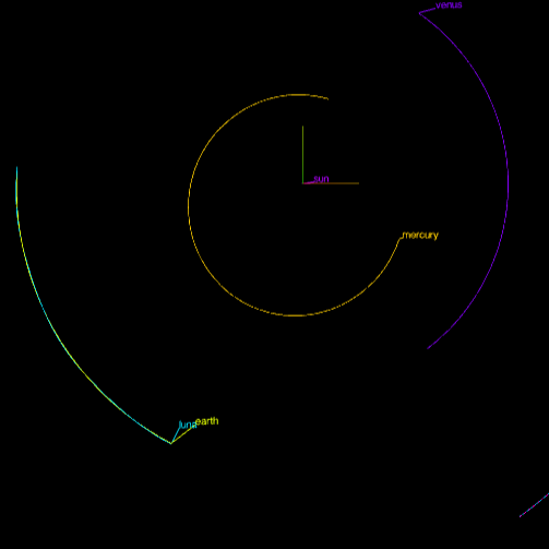 Solar system simulation